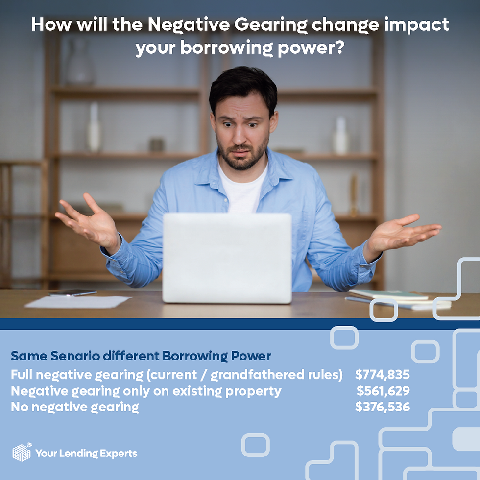 Man looks surprised at a laptop. Text asks about negative gearing's impact on borrowing power. Background shows shelves.